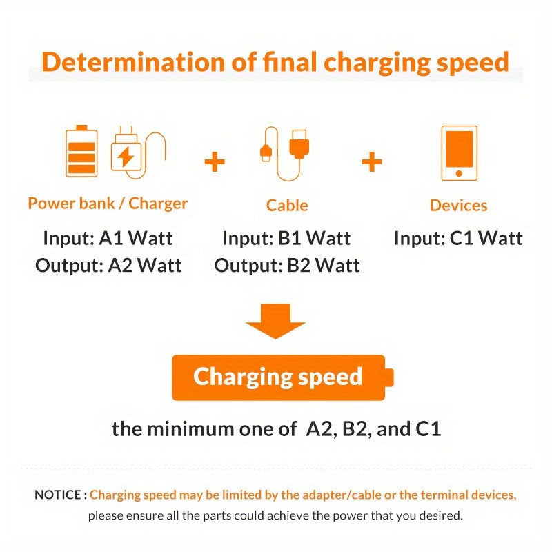 Multi-functional USB charging cable compatible with various devices such as iPhones, Samsung Galaxy, Honor, Realme, and Xiaomi.