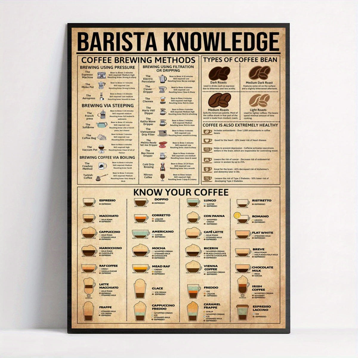 Vintage coffee poster: Guide to brewing methods and beans - ideal for any room decor