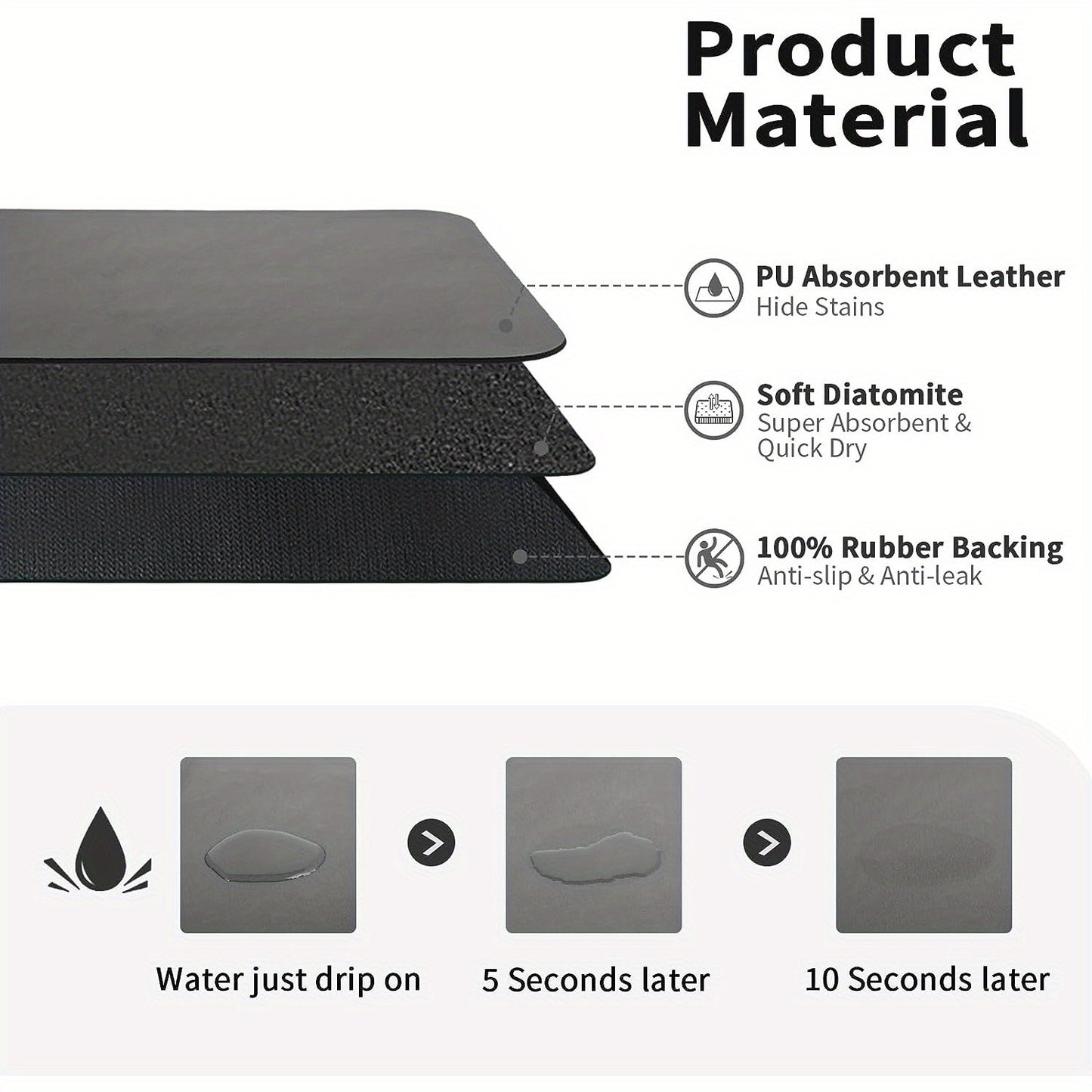 Highly absorbent kitchen drying mat with heat resistant, non-slip rubber backing - ideal for home and restaurant use.