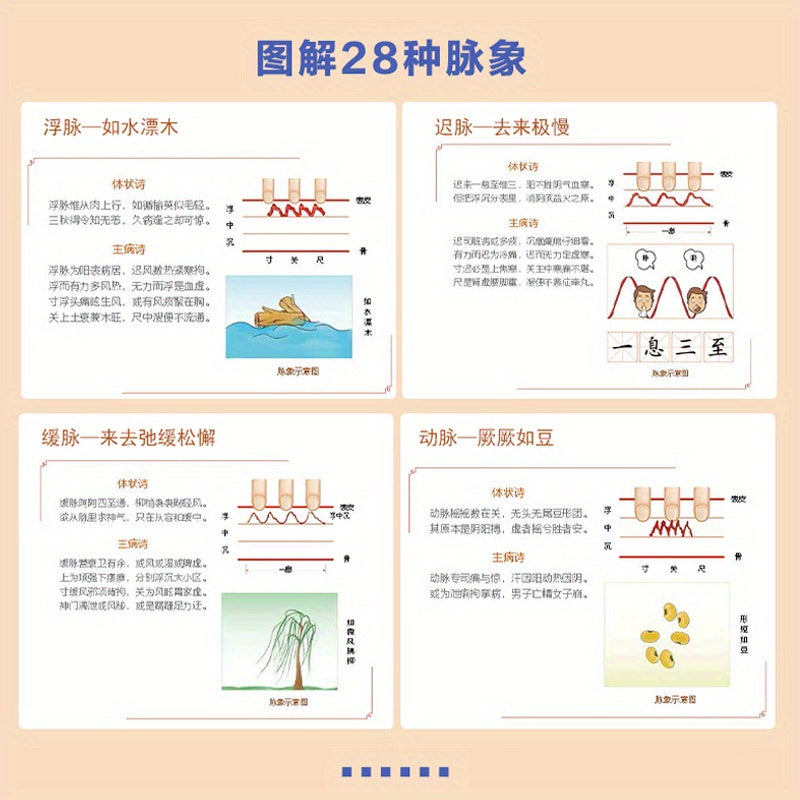 Chinese version of Zero-Start Pulse Diagnosis: A beginner's guide to pulse diagnosis.