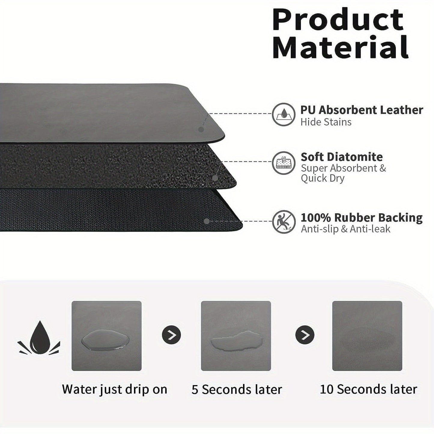 Waterproof kitchen dishwashing and drying mat with heat-resistant and anti-slip rubber backing. Features hidden stain countertop waterproof mat, perfect for use in homes, restaurants, dining tables, and kitchens.