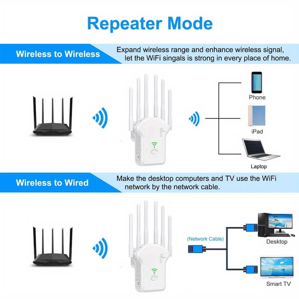 WiFi Extender boosts signal for 25 devices, wider range than ever.