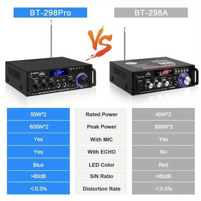 Wireless 5.0 Audio Power Amplifier for car and home speaker, with USB, SD, AUX, remote control, FM antenna, and EU plug.