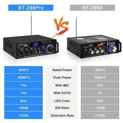 Wireless 5.0 Audio Power Amplifier for car and home speaker, with USB, SD, AUX, remote control, FM antenna, and EU plug.