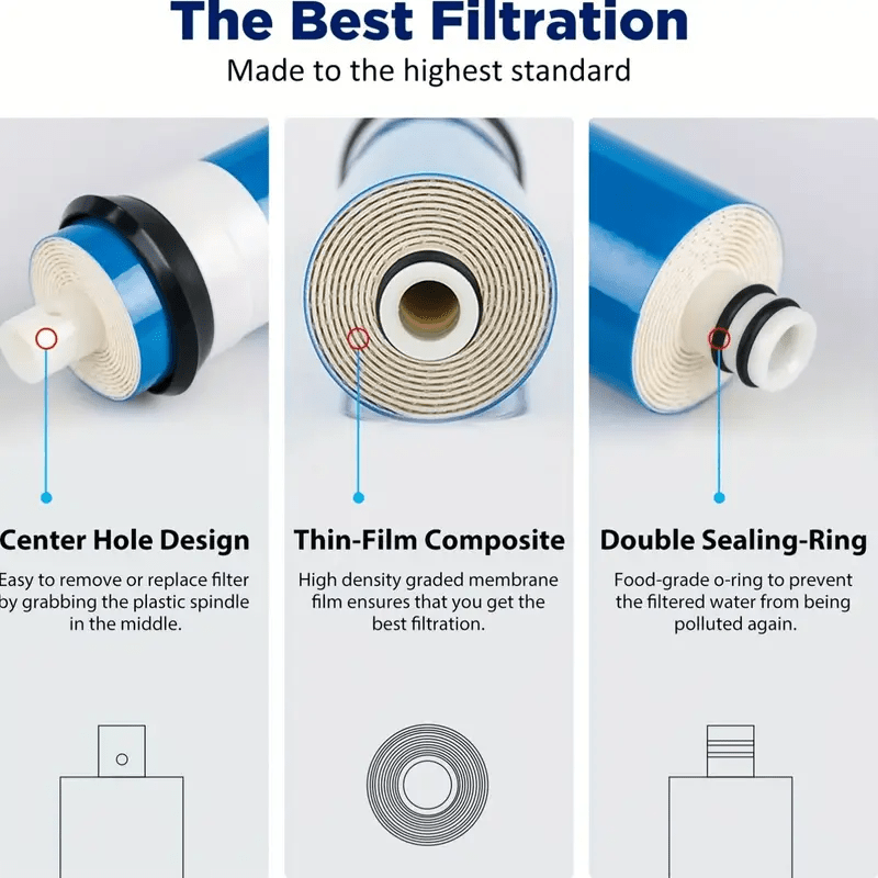 Premium NSF Certified Reverse Osmosis Membrane in blue with black end caps, available in 75/100/150 GPD, made of durable PPSU material for under sink drinking water systems.