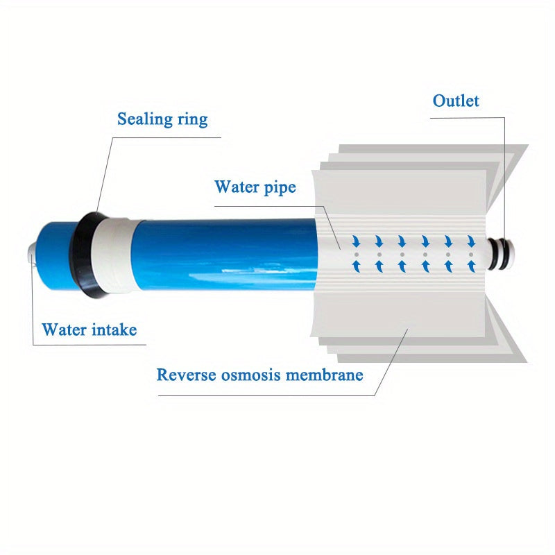 Premium NSF Certified Reverse Osmosis Membrane in blue with black end caps, available in 75/100/150 GPD, made of durable PPSU material for under sink drinking water systems.