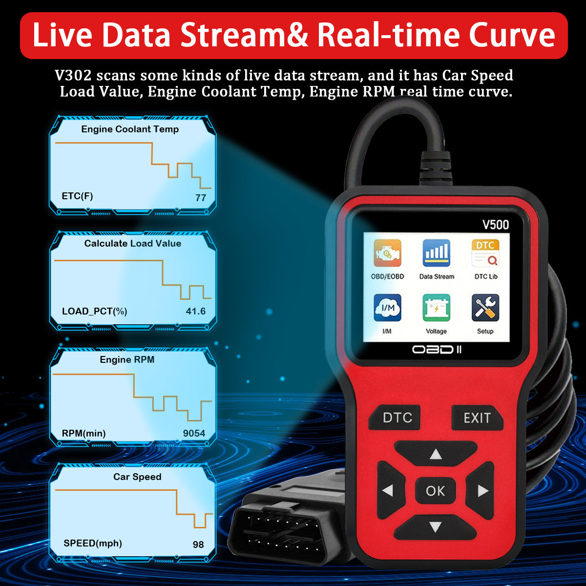 OBD2 Scanner V500 is a versatile diagnostic tool for cars, featuring a code reader, voltage tester, engine fault scanner, and charging tester. It is OBDII compatible and does not require