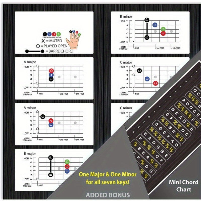 Guitar Fingerboard Note Map Sticker - Easy-to-Apply, Removable Vinyl Decal for Acoustic & Electric Guitars, 19.79x8.59 cm