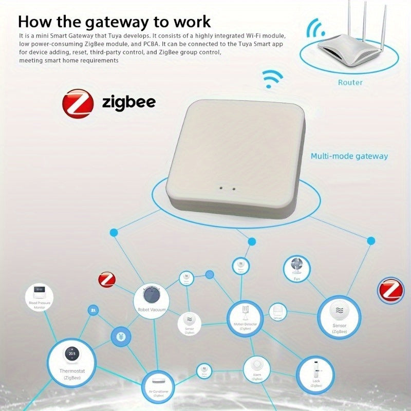 Tuya 3.0 Gateway Hub with Zigbee & BLE Mesh, USB powered, 36V voltage, wireless connectivity, works with Alexa & Google Assistant.