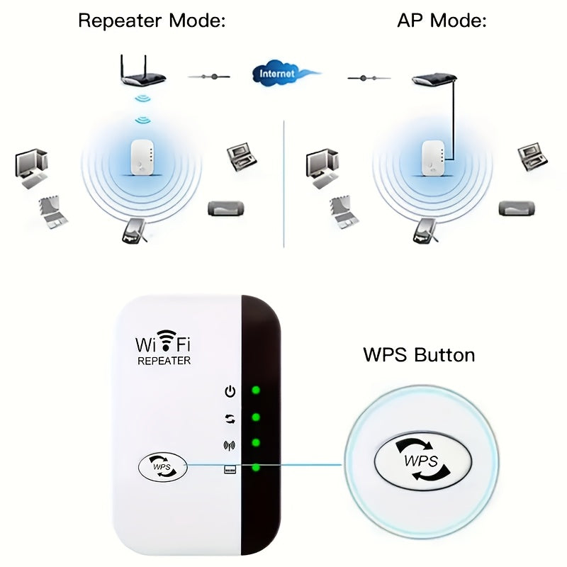 WiFi extender with 300Mbps, strong signal, up to 35 device support, one-tap setup, and Ethernet port for home, office, and cafe use.