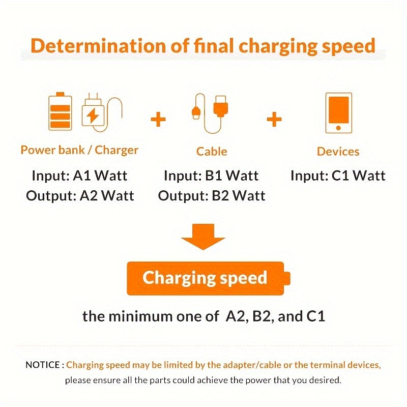 66W USB-C Fast Charger Cable