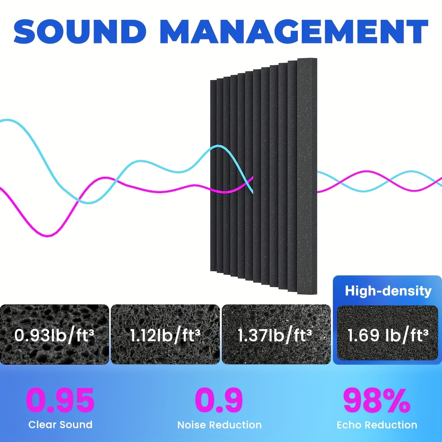 Acoustic foam panels in varying quantities and sizes, with double-sided adhesive for soundproofing, in black, for recording equipment accessories and noise reduction.