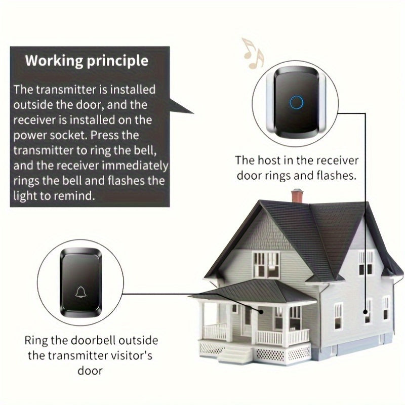 1pc Smart Wireless Doorbell with 304.8m Range, 60 Chimes, 5 Volume Levels, 110dB Silent Mode, LED Indicator, Non-Rechargeable Battery, European Plug