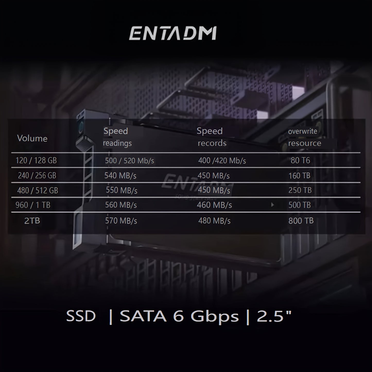 ENTADM High-Performance SSD: 120GB/128GB/240GB/256GB, SATA III, 6.0 Gbps, Black Design for Laptops/Desktops