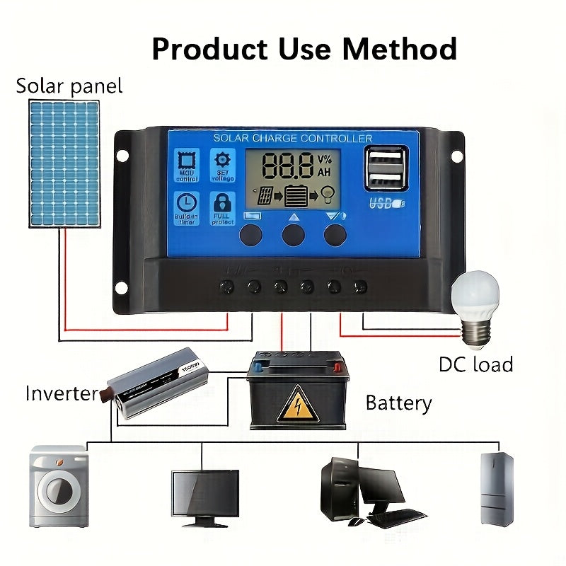 Portable solar panel kit with controller options, multiple voltage outputs, and USB charger for various applications like camping, hiking, RV, and security cameras.