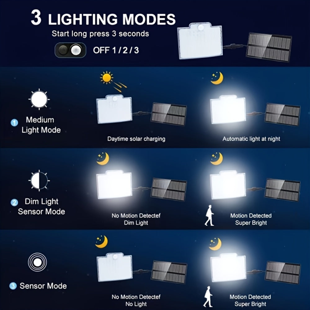 Solar-powered outdoor wall light with water-resistant plastic casing for garden, patio, or balcony lighting. Powered by a lithium battery ≤36V with integrated light source.