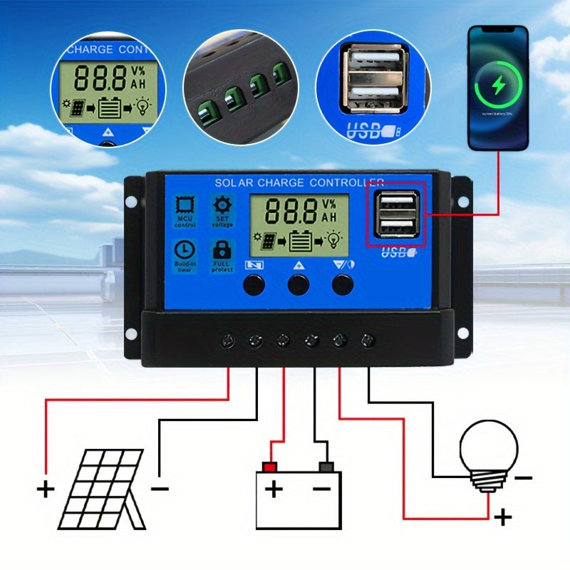 Portable solar panel kit with various controller options for charging a variety of devices and equipment including power banks, vehicles, phones, surveillance systems, and pet houses. Can