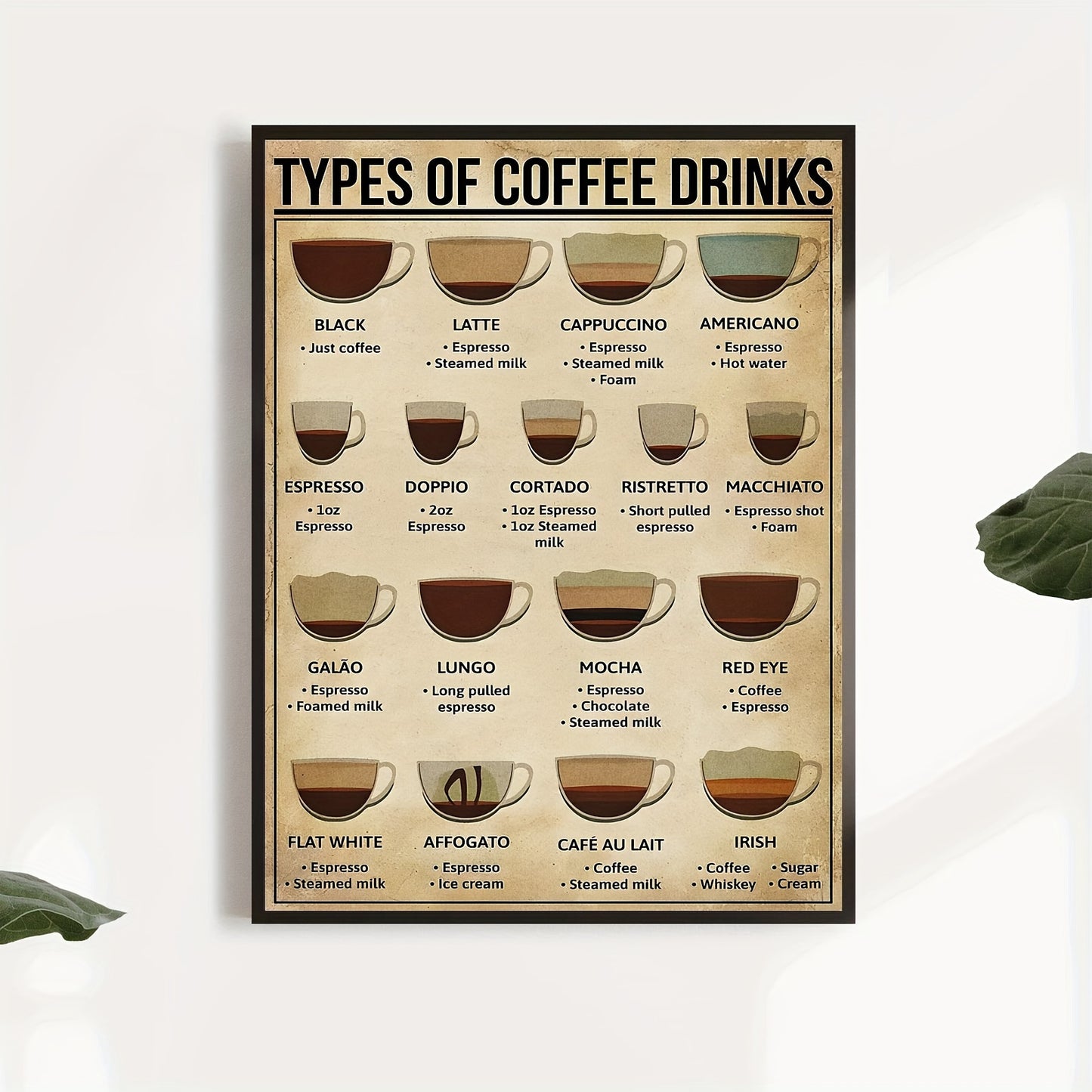 Coffee Knowledge Canvas Poster, ideal for living rooms, bedrooms, offices, and kitchens. Informative and visually appealing wall decor.