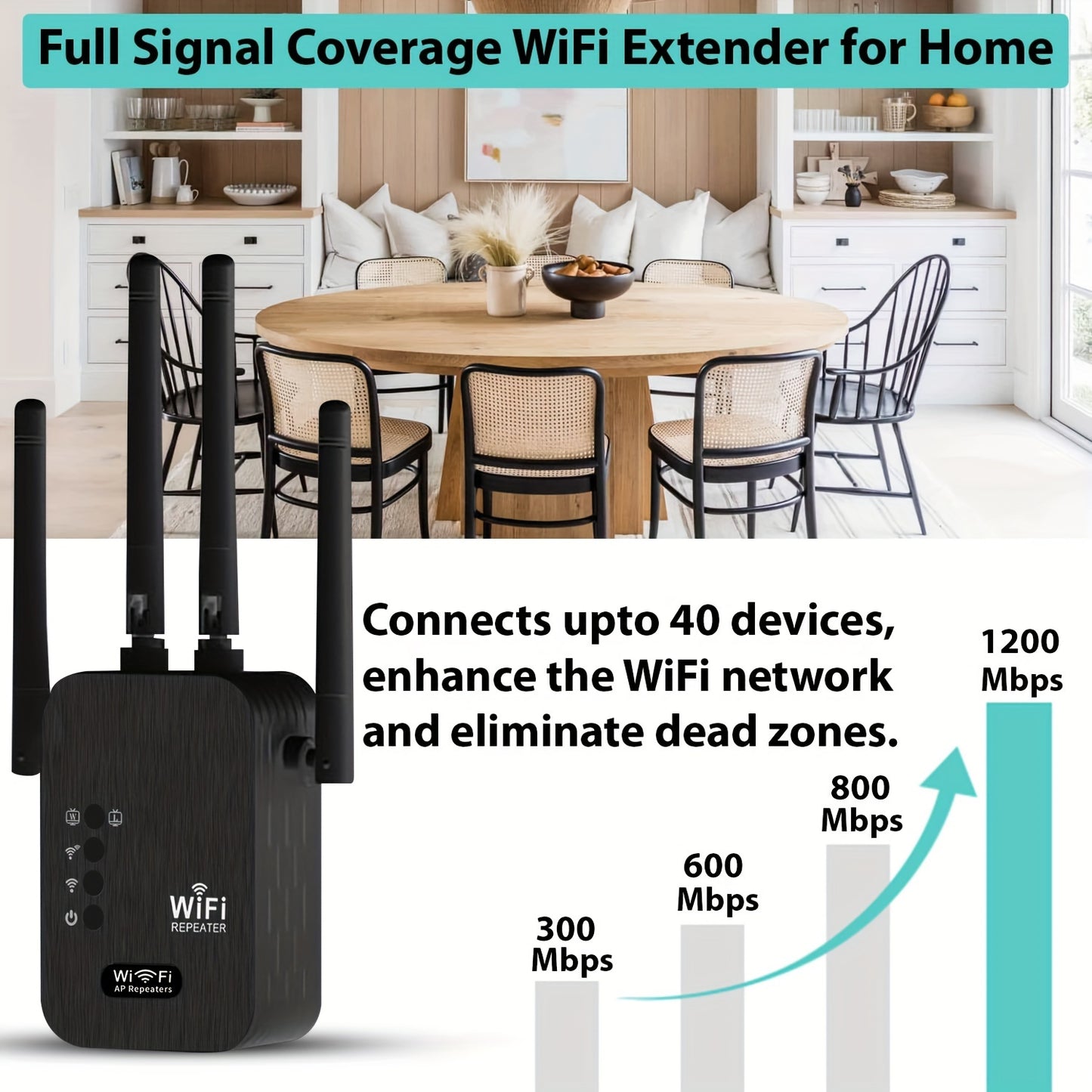 2024 WiFi booster with 6x strength, 1200Mbps, dual bands, 8500 sq ft coverage, supports 35 devices, 4 modes, easy setup, 4 antennas, Ethernet port