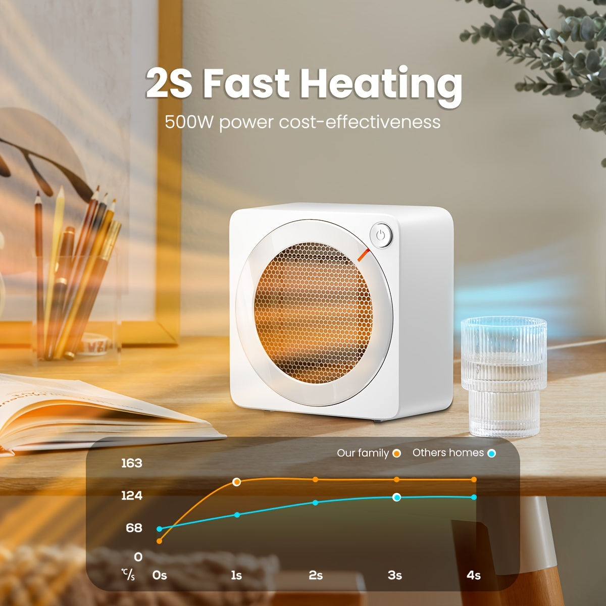 Compact GAIATOP space heater with thermostat, quiet fan, and energy-saving design for indoor use.