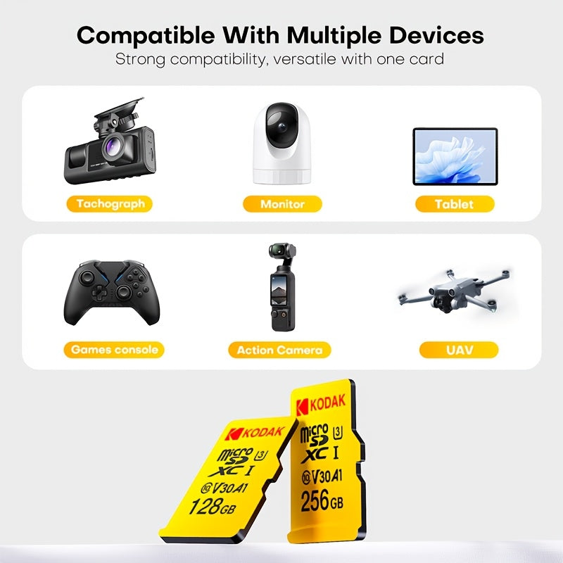 Kodak High-speed Driving Recorder Memory Card 64GB for surveillance cameras, and 128GB for mobile phones, PCs, and speakers.