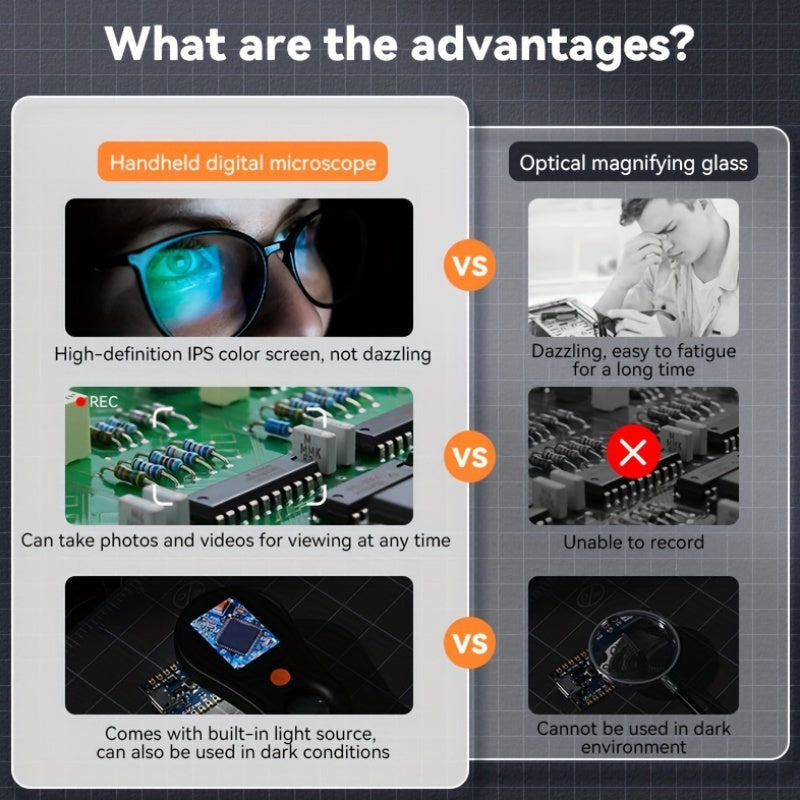 Portable handheld digital microscope with 500X magnification for maintenance, welding, scientific research, and testing.