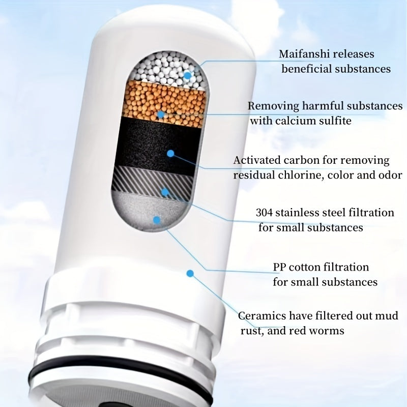 One piece filter element designed for use in faucet water purifiers, featuring multiple composite filtration layers.