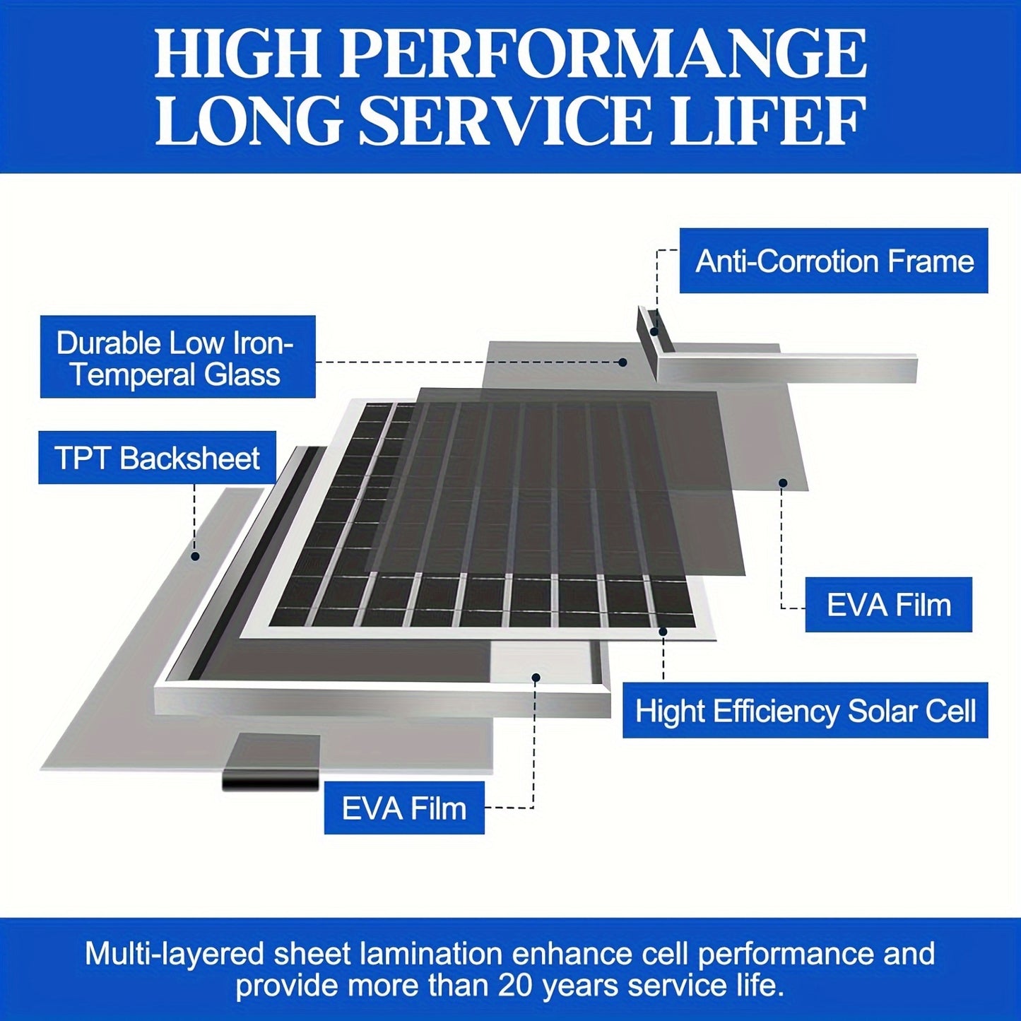 15W solar panel powers dual 12V attic fans for ventilation in loft, shed, barn, chicken coop, and dog kennel.