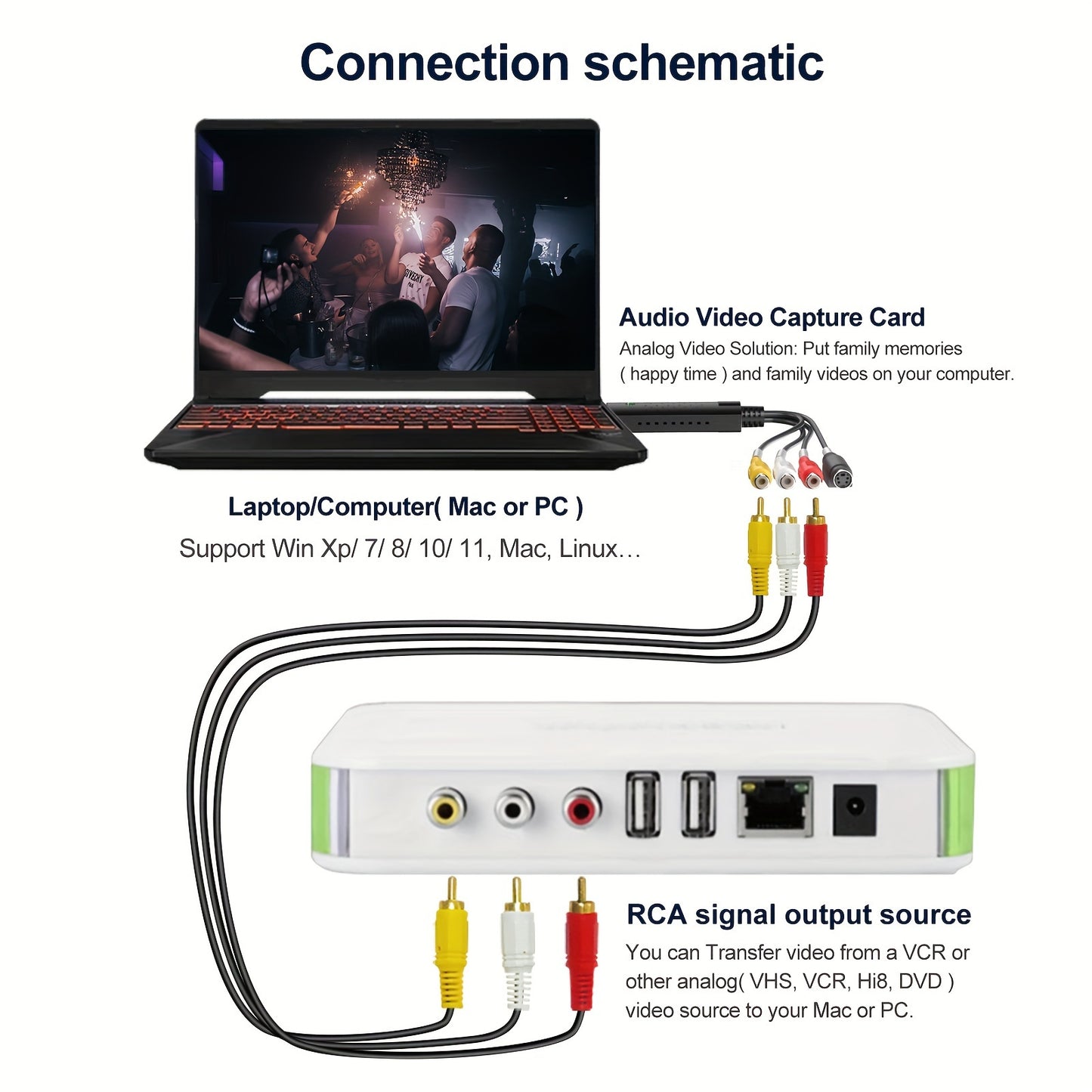 USB video capture card converts RCA to HD 720P for VHS, VCR, Hi8, DV tapes. Works with PC & Mac, PAL/NTSC compatible.