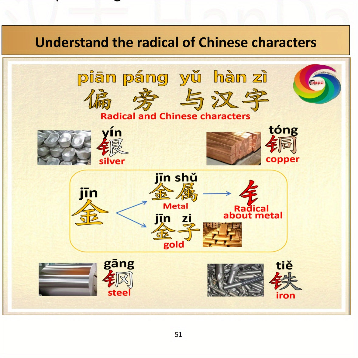 Master Mandarin Chinese Characters with ease and speed in one volume, including video instruction to help you achieve HSK Level 1-2.