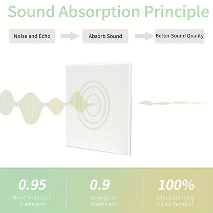 12 square self-adhesive acoustic panels measuring 12" x 12" x 0.4" with a high density, beveled edge polyester fiber construction for soundproofing in home offices and studios.