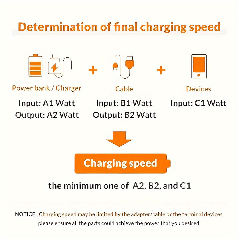 60W USB C to USB C Charging Cable for iPhone 15, Samsung, Xiaomi, Fast Charger, Male to Male Connector, Data Transmission, Nylon, Matte Finish, Round Shape, YHYXUIL Brand