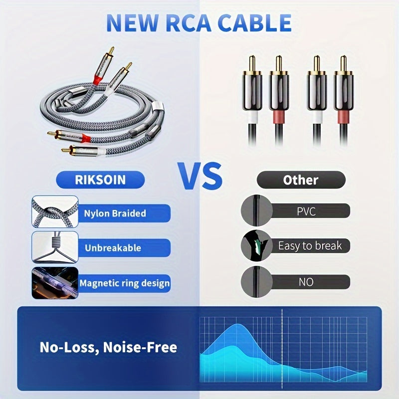 RIKSOIN High-Fidelity Audio Cable with Double Magnetic Rings: 2RCA Male to 2RCA Male Stereo Audio Cable for Home Theater, HD TV, Amplifiers, Hi-Fi Systems, Speakers, with Anti-Interference