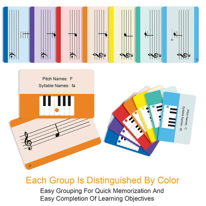 Set of 54 beginner's piano music theory learning cards with major and minor keys, ideal for piano beginners and teachers. Printed on thick copper plate paper with transparent storage box.