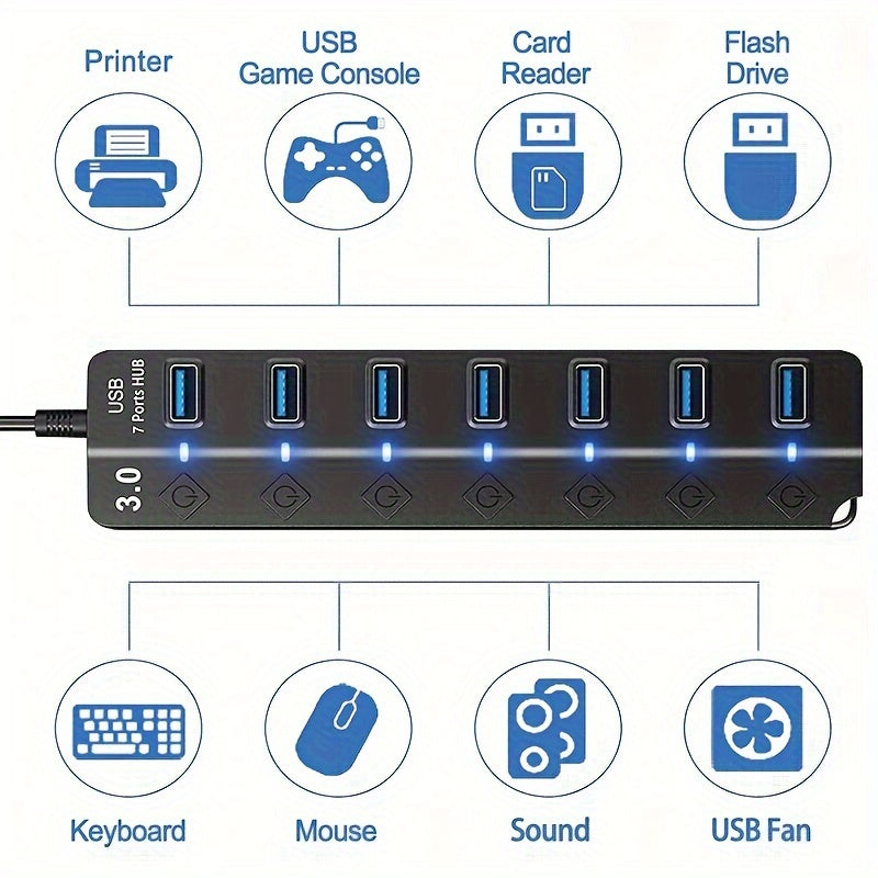 USB Hub 3.0 with 7 Ports and On/Off Switch for MacBook, Laptop, Surface Pro, PS4, PC