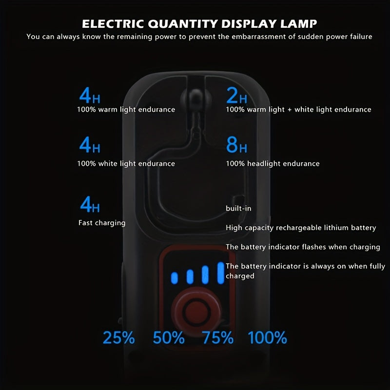 Auto repair working lights include USB flashlight, inspection light, and paint finish lamp for car detailing.