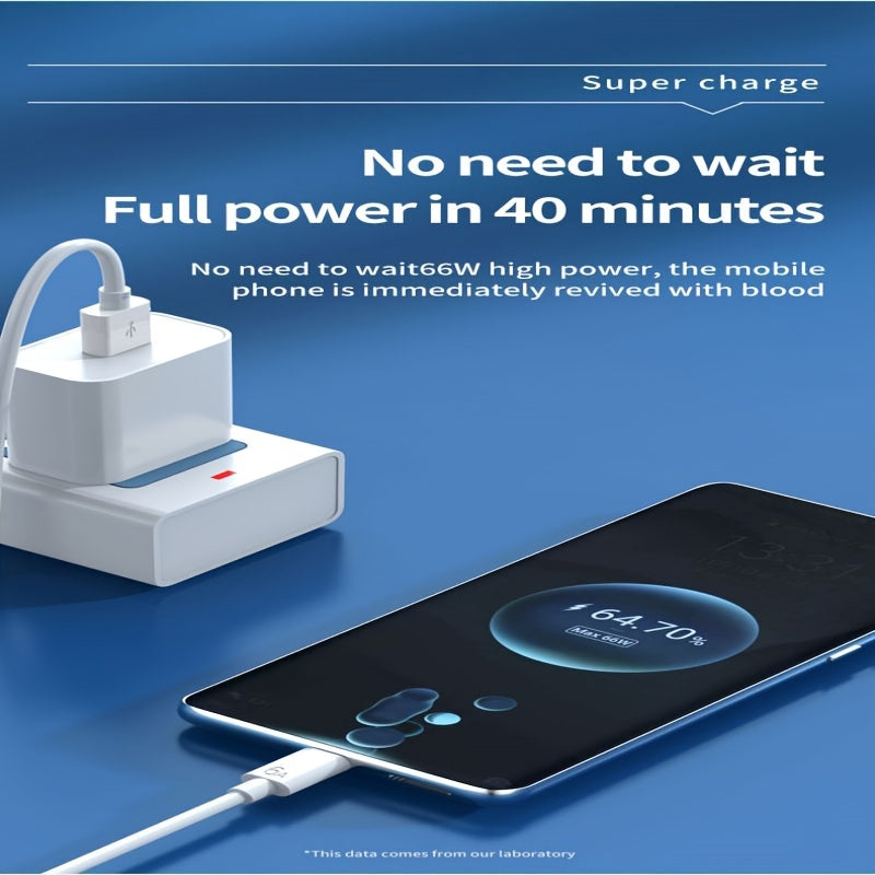 66W USB-C Fast Charger Cable