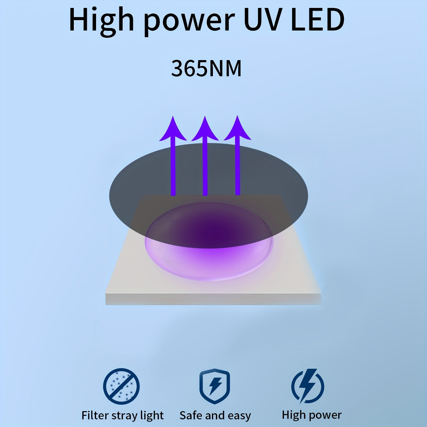 Portable ultrasonic dog repellent with UV light