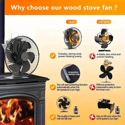 The fireplace fan is both quiet and powerful, featuring a protective cover and thermoelectric blade for even heat distribution. It also has an auto-shutoff function for high temperatures and a sturdy metal construction.