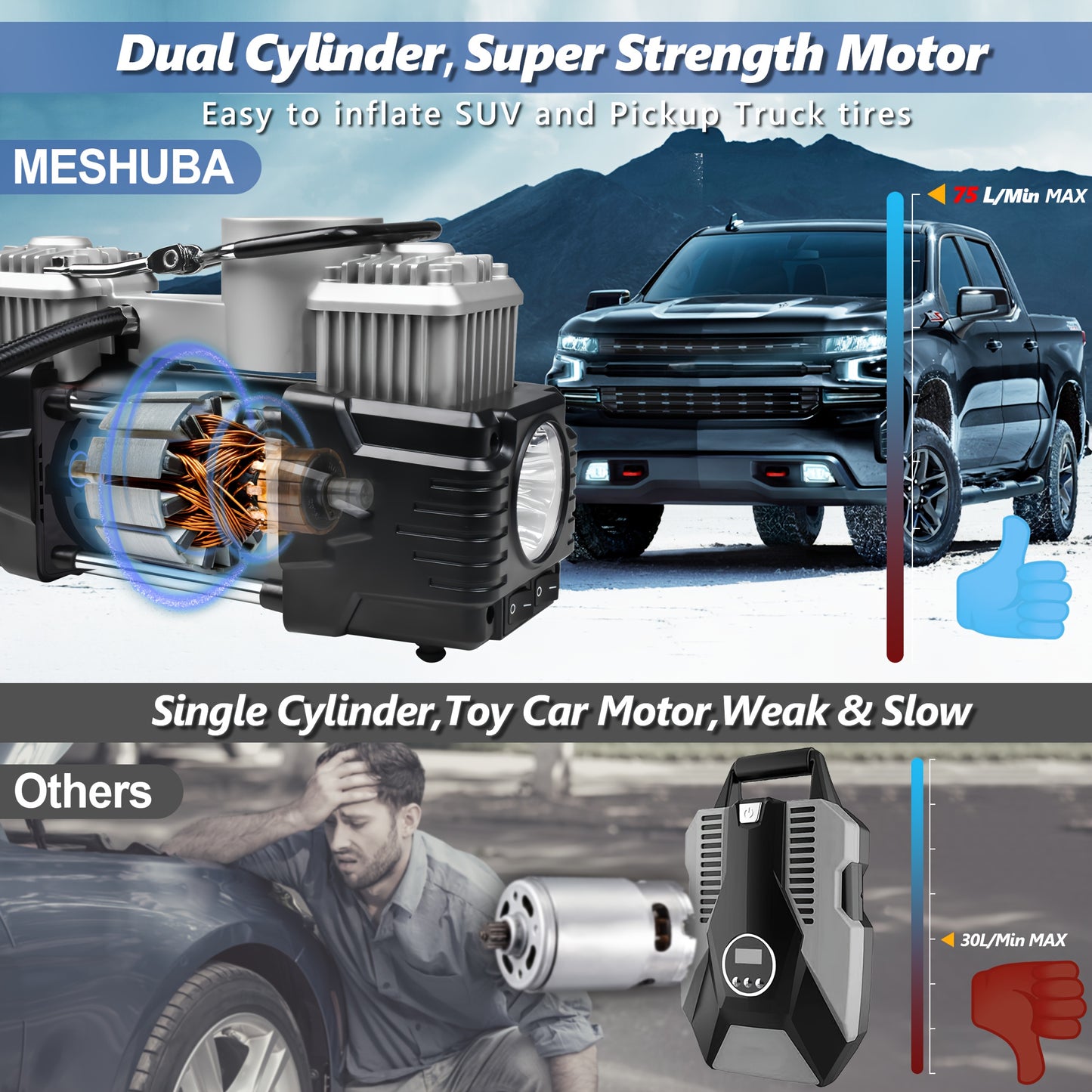 MESHUBA Twin Cylinder 12V Portable Air Compressor for Vehicle, Bicycle & More.