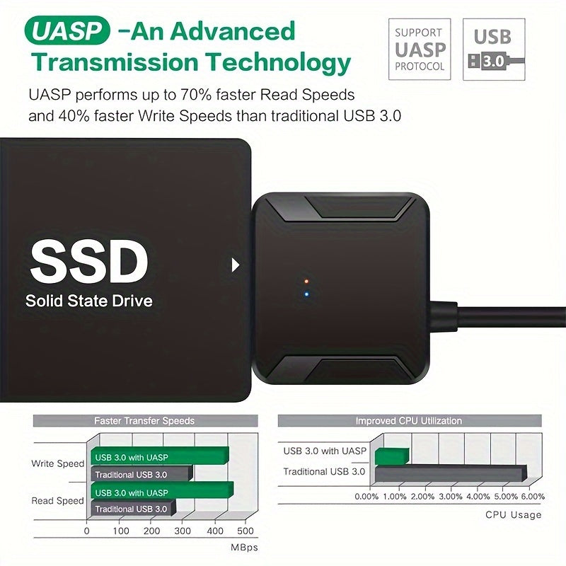 SATA to USB 3.0 adapter for converting external hard drives and SSD/HDD data transfers.