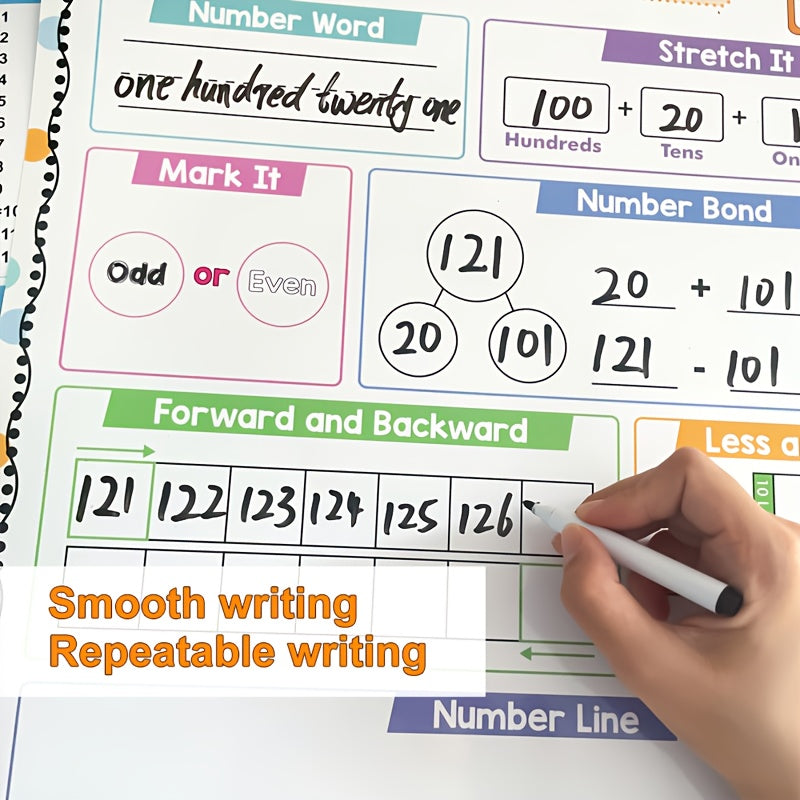 Educational Math Learning Poster - Erasable Multiplication Table & Number Bond for Kids, A2 Size, Featuring Number of the Day 168, Made of Paper Material