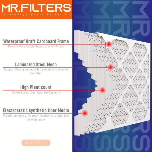 6-pack Mr.Filters pleated air filters in various MERV ratings, 50.8x50.8 cm, for HVAC systems. Dust defense for AC furnace, compatible with multiple materials. Home replacement filters.