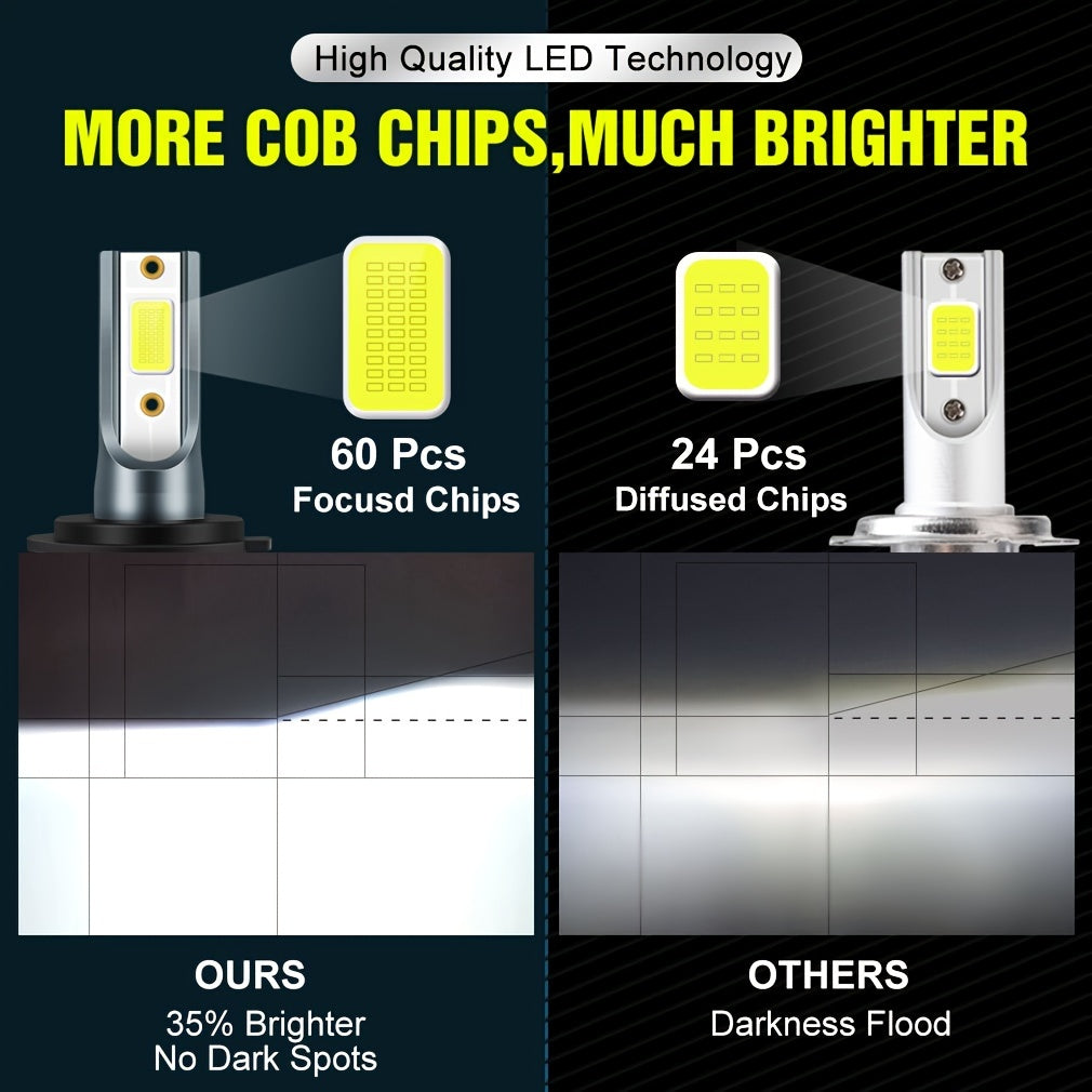 S&D 2pcs LED auto lamps with Canbus technology, 20000LM brightness and super bright COB chips in various sizes