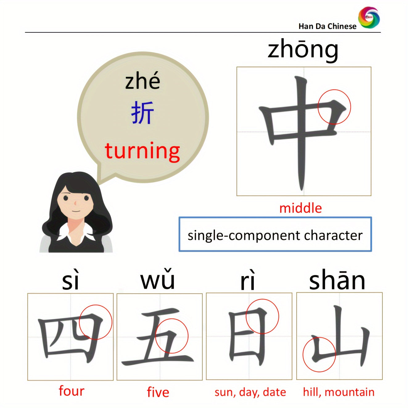 Master Mandarin Chinese Characters with ease and speed in one volume, including video instruction to help you achieve HSK Level 1-2.