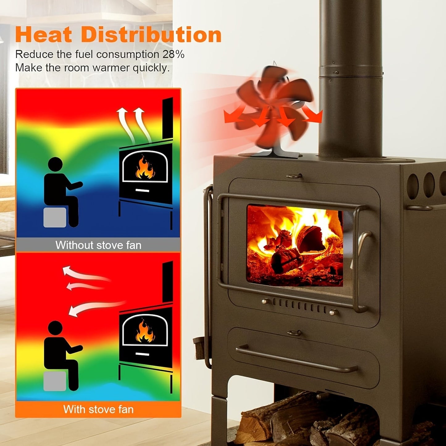 Single piece Stove Fan powered by heat, designed for use with fireplaces, featuring 6 blades for efficient heat distribution. This quiet wood burning stove fan is also suitable for use with Buddy Heater, gas, and pellet stoves, making it a versatile