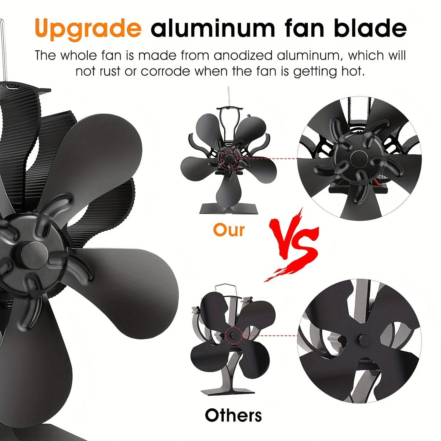 Fireplace Stove Fan, Log Burner Fan, and 5 Blade Fireplace Tool Sets with Overheat Protection. Efficient and Silent Black Heat Powered Fan for Cooler Heat. Household Gadget with Quiet Design.