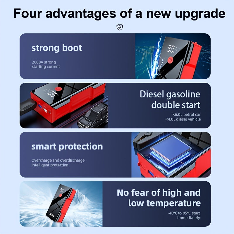 JCTST 20000mAh car jump starter powers up a 12V car battery with 2000A, serving as an emergency booster for jump starting vehicles.