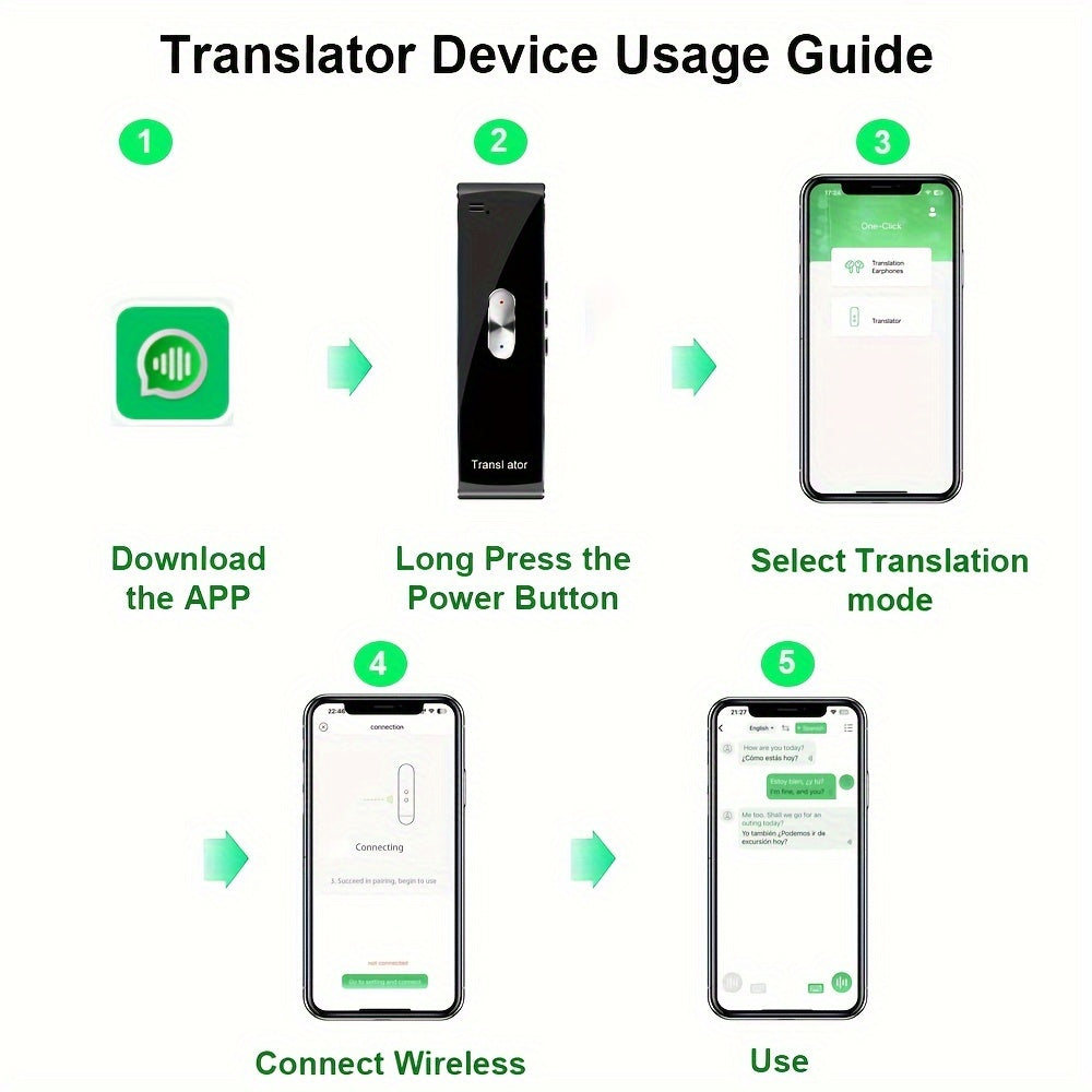 Real-Time 2-Way Voice Translator with 137 Language Support, USB Rechargeable, Wireless for Travel, Learning, Business, and Chat Recording.