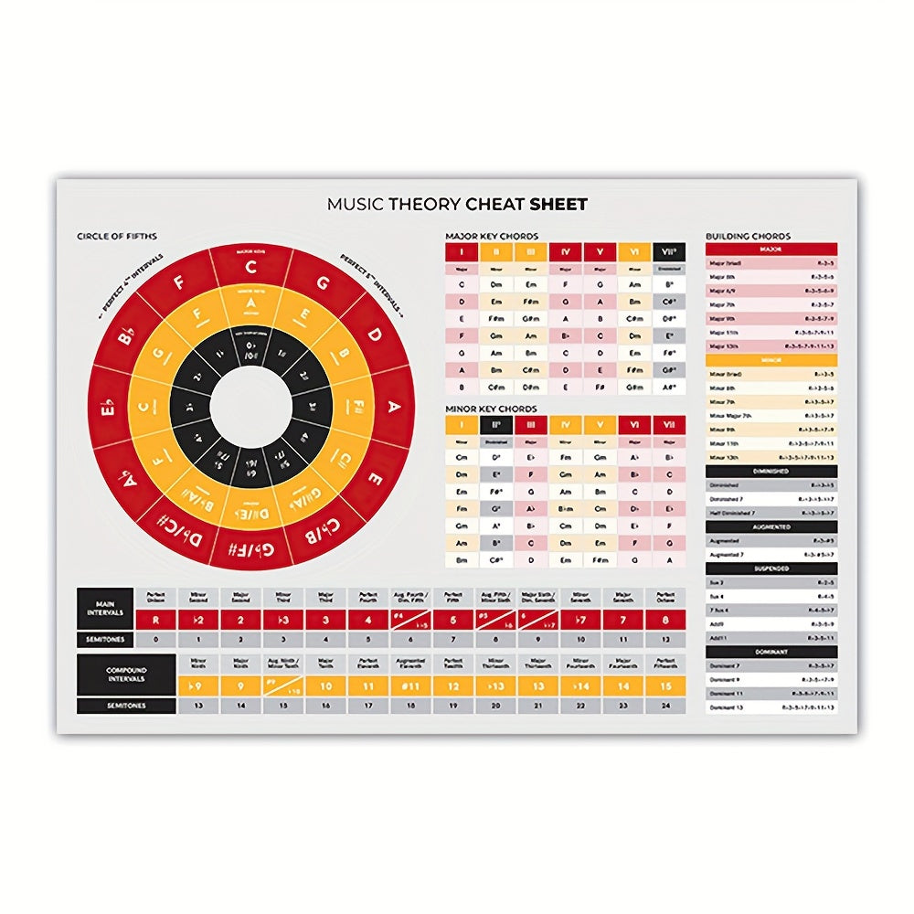 Ukulele Chords CheatSheets including Beginner Poster, Chart, and Music Theory.